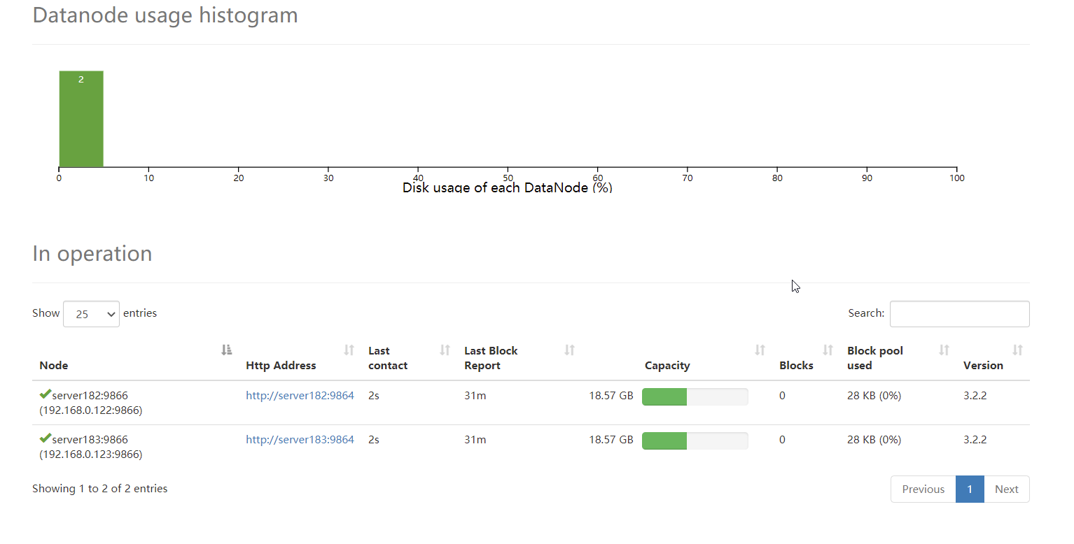Hadoop3.2在Ubuntu18.04上的安装